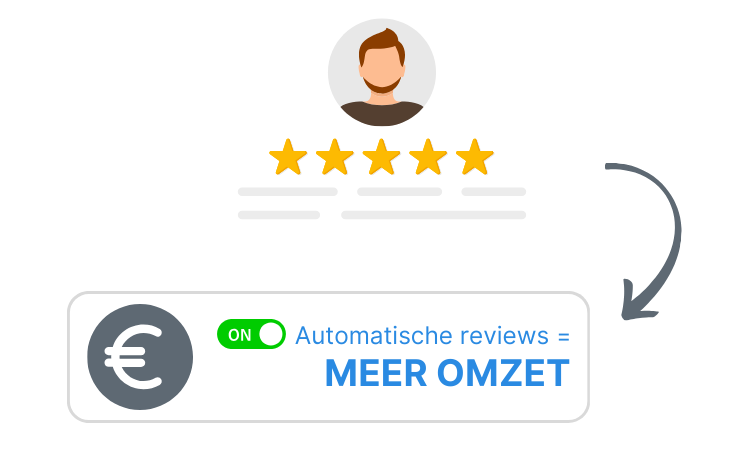 meer reviews is meer omzet